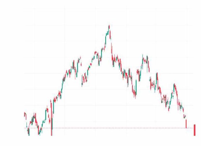 Stock Market Crash News: निवेशकों के 6 लाख करोड़ डूबे, 29 साल का रिकॉर्ड टूटने की कगार पर!