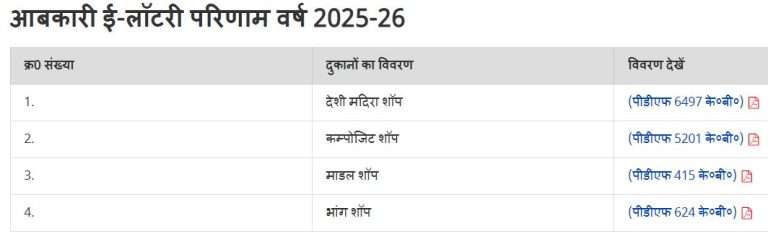 e-Lottery Result 2025-26: देवरिया में आबकारी दुकानों का ई-रिजल्ट जारी, तुरंत देखें पूरी लिस्ट!