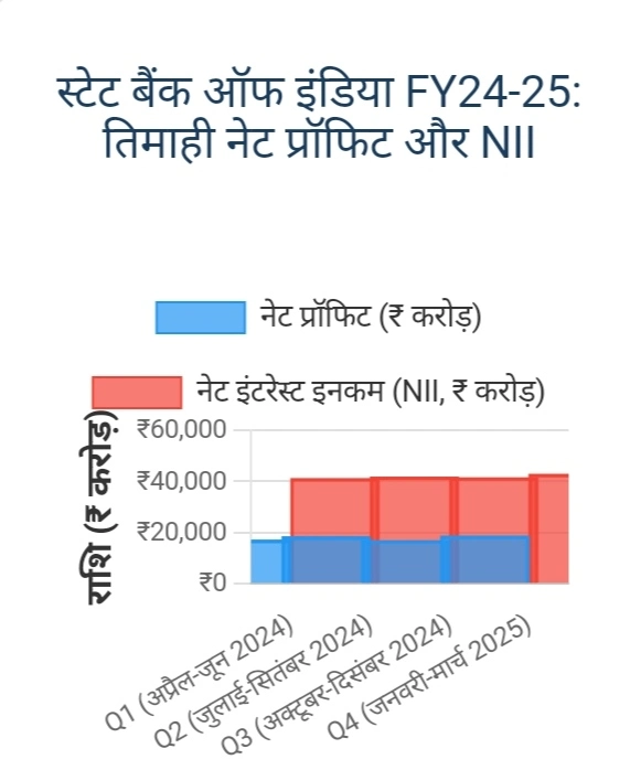 sbi result 2025 qty by qty